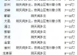 成都天气预报天气，一座城市在阴晴不定中的呼吸