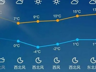 辽宁葫芦岛天气预报，今日晴朗，明日或有小雨，出行请备伞