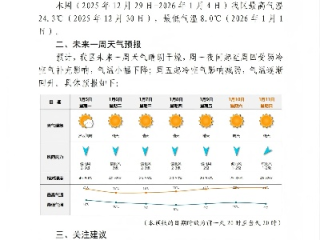未来一周天气展望，晴雨交替，冷暖波动
