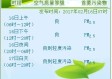 上海周天气预报查询一周（上海周日天气预报）