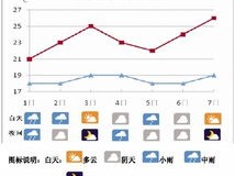 宝应县未来15天天气预报，冷暖交替频繁，市民需注意防范