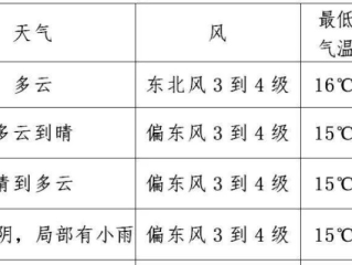 郑州天气30天查询，掌握未来一月晴雨，从容应对生活变化