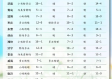 山东泰安天气预报，今日多云转晴，气温回升，适合出游