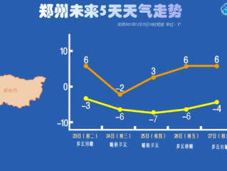 河南将迎大风降水强降温天气，寒潮来袭，注意防范