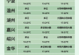德清天气预报15天，提前规划，从容应对春日多变天气