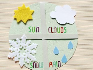 找回晴雨表，手机天气预报恢复指南