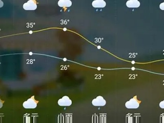 太康天气，中原大地的四季低语