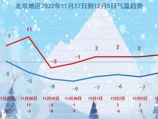 浙江将迎来冷空气，气温骤降，注意防寒保暖