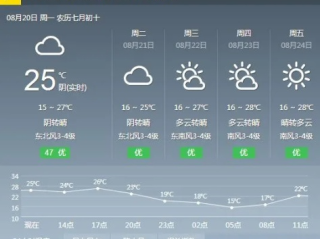 奈曼天气预报，草原上的风云变幻与生活指南
