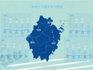 浙江省天气预报15天（浙江省普陀山天气预报15天）