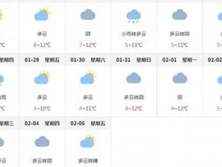 山西临汾一周天气预报，春日气温起伏，出行需注意防寒保暖