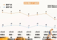 下周冷空气终于来了，秋天的仪式感总算补上了