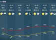 南京未来五天天气预报，晴雨交替，气温稳中有升
