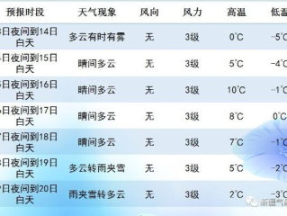 掌握未来30天天气密码，一个月天气预报查询全攻略