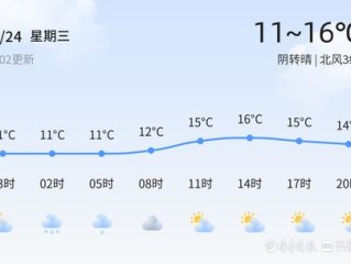 苏州天气15天天气预报，未来两周阴雨与晴暖交替，出行需留意