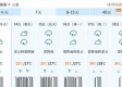 三亚未来15天天气预报，暖冬持续，偶有阵雨，出行需留意