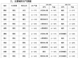 天气预报几点下雨，一场关于精准与失控的细密对话