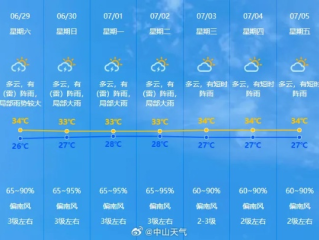 今日的天气预报，一场天空的预谋与日常的涟漪