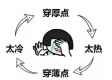 唐山的天空，藏着北方最真实的表情