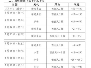 东丰天气预报，拥抱晴雨，从容生活