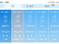 中山一周天气预报，未来7天晴雨交替，出行请留意