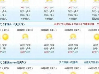 盈彩网-合肥天气预报15天查询最新消息，本周气温波动较大，请提前做好防范