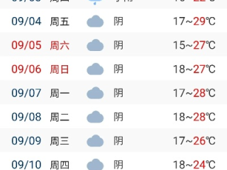 九寨沟天气预报一周，出行前必看的天气指南