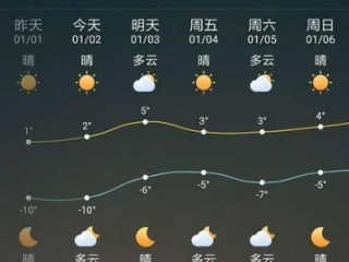 禹州天气预报，四季更迭中的生活指南