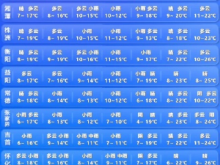 湘潭市天气预报15天，掌握未来半月天气变化，出行生活早安排