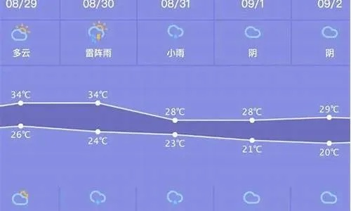 湘潭天气预报30天（湘潭天气预报30天准确一个月）