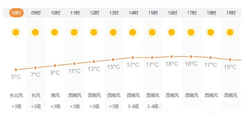腾冲天气预报一周天气（腾冲天气预报7天）
