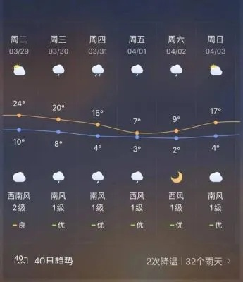 交口天气预报（交口天气预报15天准确率高吗）