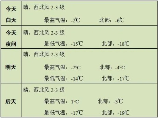 近三天的天气预报（赤峰近三天的天气预报）
