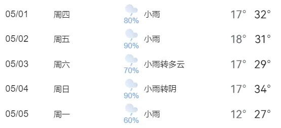 百度天气(百度天气查询) 百度天气(百度天气查询)