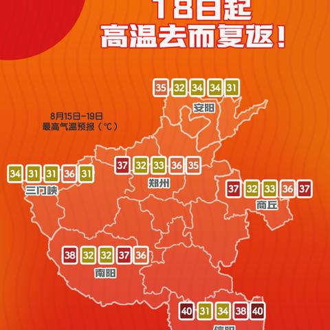河南未来三天天气预报(河南未来三天天气预报高温与强对流) 河南未来三天天气预报(河南未来三天天气预报高温与强对流)