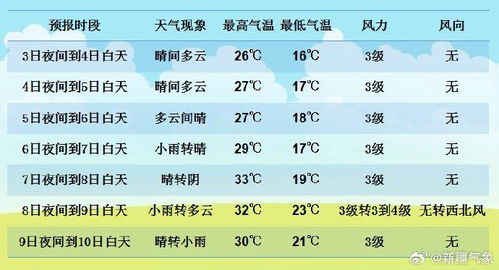 乌鲁木齐天气预报7天(乌鲁木齐天气预报7天的天气) 乌鲁木齐天气预报7天(乌鲁木齐天气预报7天的天气)