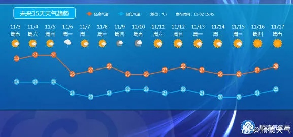 最近气温预报15天,天气变幻莫测,这份指南帮你从容应对 最近气温预报15天,天气变幻莫测,这份指南帮你从容应对