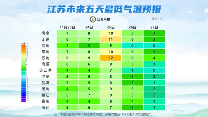 徐州市天气预报一周天气趋势分析，晴雨相间，气温波动需留意
