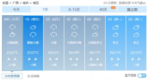 吉林白城天气预报，草原明珠的晴雨表与生活指南