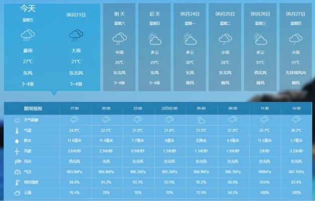 淄博天气预报15天查询，掌握未来天气，从容规划每一天
