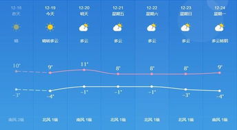 平度天气预报15天，提前规划，从容应对春日多变天气