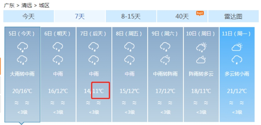 广东未来一周天气预报,晴雨交替,注意防暑防雷 广东未来一周天气预报,晴雨交替,注意防暑防雷