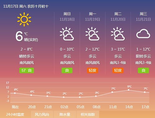 潍坊市天气预报,冷暖交替,一场天气的日常叙事 潍坊市天气预报,冷暖交替,一场天气的日常叙事