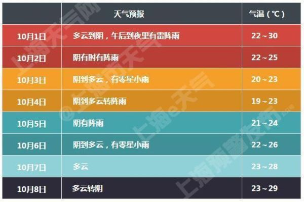 掌握15天气象趋势，从容规划出行生活—全国各地天气预报查询实用指南