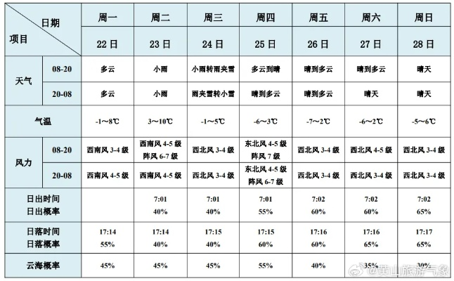 一周天气预报七天，生活节奏的自然节拍器
