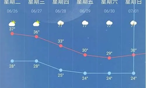 汉川天气，四季流转里的水乡温度