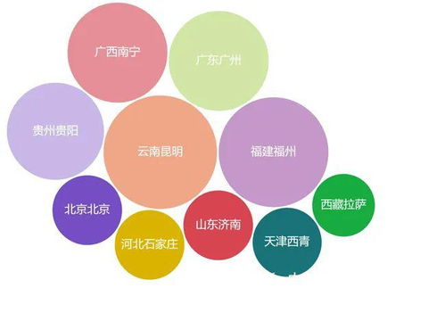 历史天气预报，在时光的缝隙里，聆听过去的四季