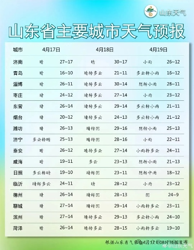 枣庄市天气预报,春日暖阳暂别,周末迎降温降雨 枣庄市天气预报,春日暖阳暂别,周末迎降温降雨