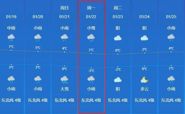 邵东天气预报，一座小城的晴雨表与生活哲学