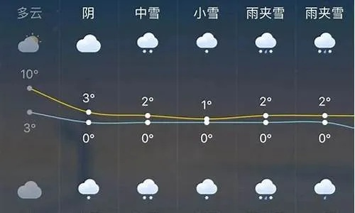 永济天气预报,一座古城的阴晴冷暖与人间烟火 永济天气预报,一座古城的阴晴冷暖与人间烟火